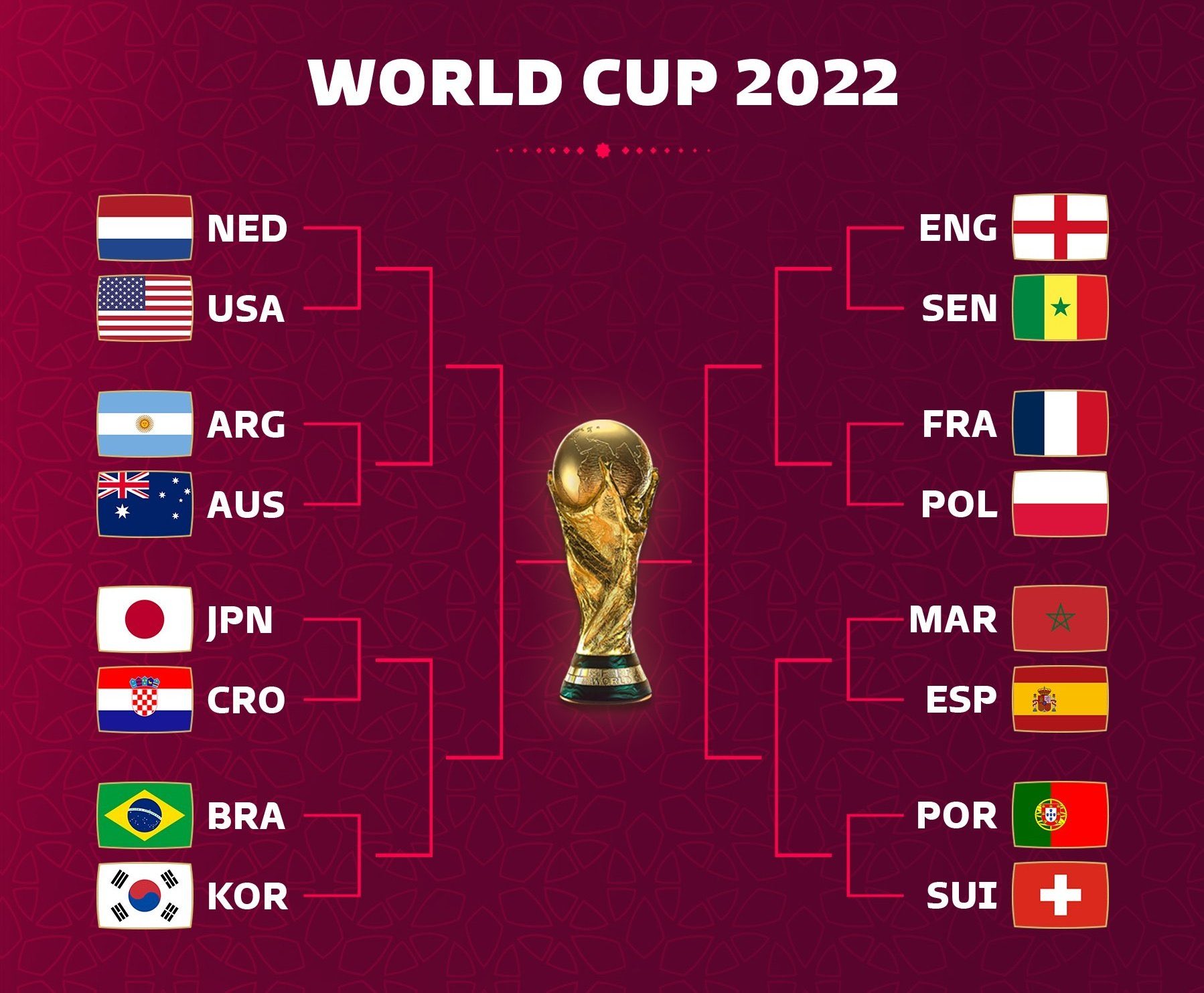国队经